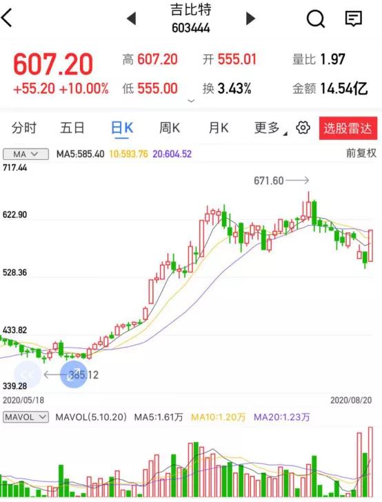 【上海汇正财经】【个股精评】有友食品/吉比特/汇金股份