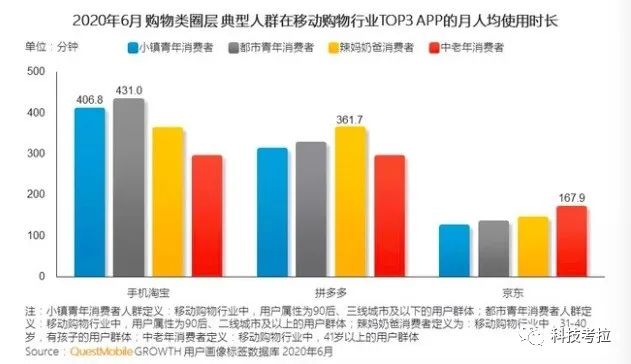 直播|最好一季财报后，关于京东你还要清醒关注这些事