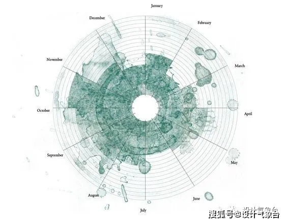 人口的线性_人口普查(2)
