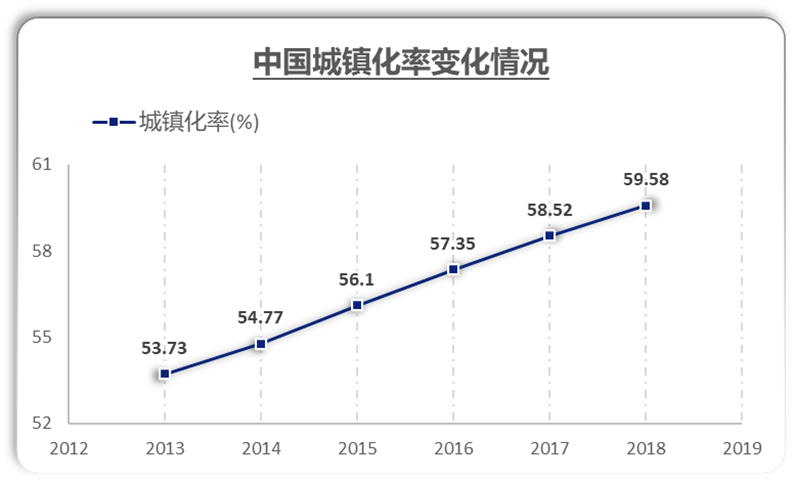 美国人口2035年_美国人口分布(2)