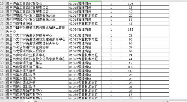 黔东南招聘信息网_黔东南招聘网 改版升级全新上线(5)