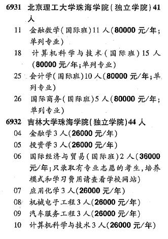 学费|注意! 今年这些大学要涨学费!上4年大学要花多少钱？每个月生活费多少才够花？