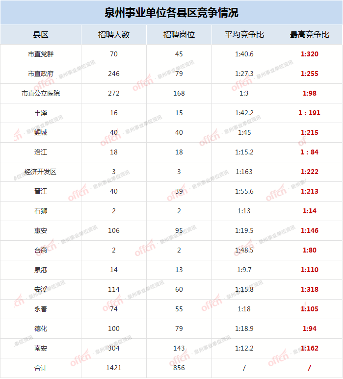 泉州外来人口数量_泉州丰泽区人口分布图(2)