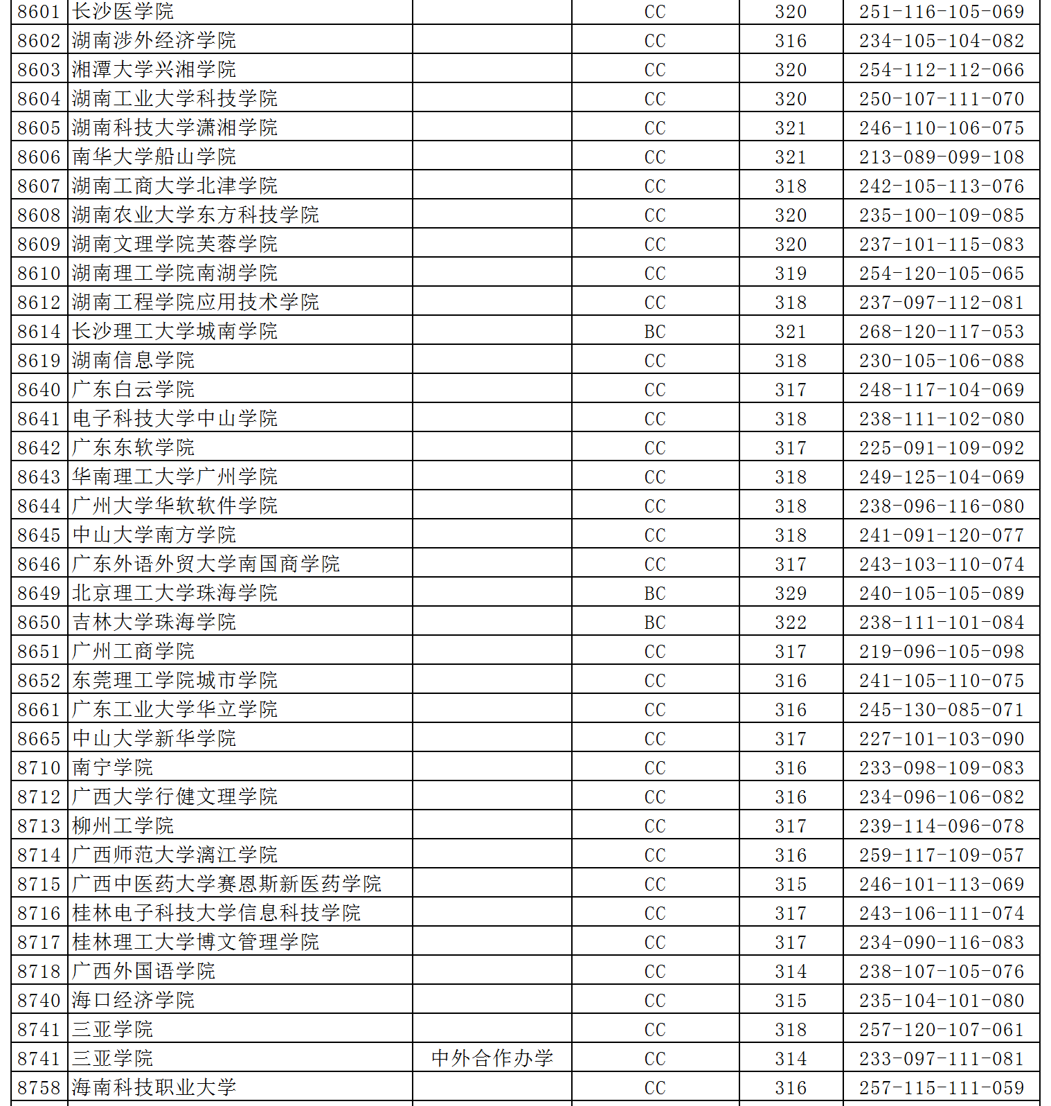 大学二批排名_山西财经大学二批宿舍(2)