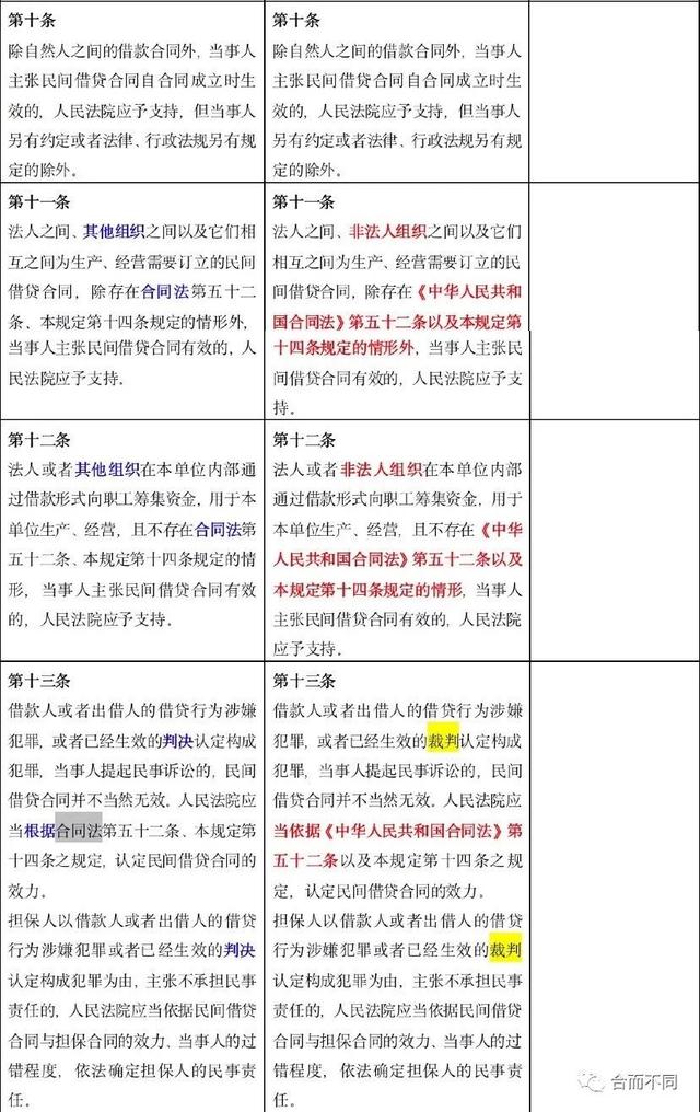 高利贷|高利贷彻底完了！民间借贷利率最高不超15.4%，这些变动很重要