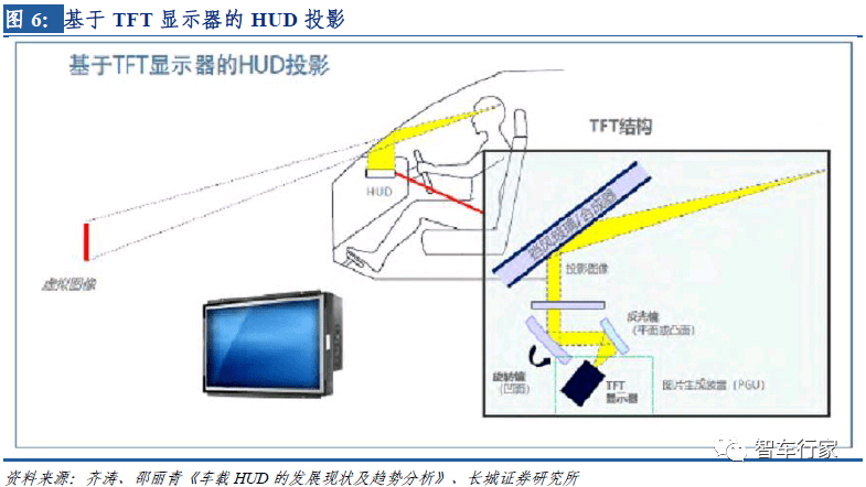 2020年hud前装市场配套公开,大规模普及背后5大因素是什么?