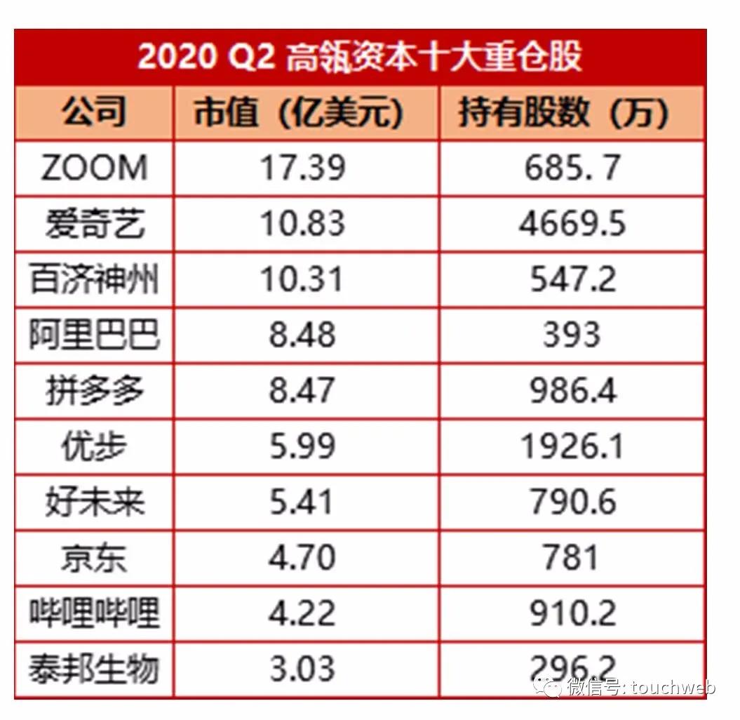 纳斯达克|拼多多被纳入纳斯达克100指数 还获软银淡马锡首次买入