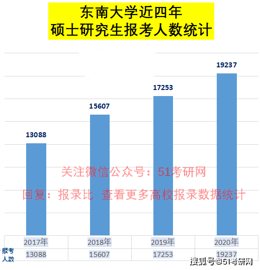 2020年南京人口增量_南京人口分布图(3)