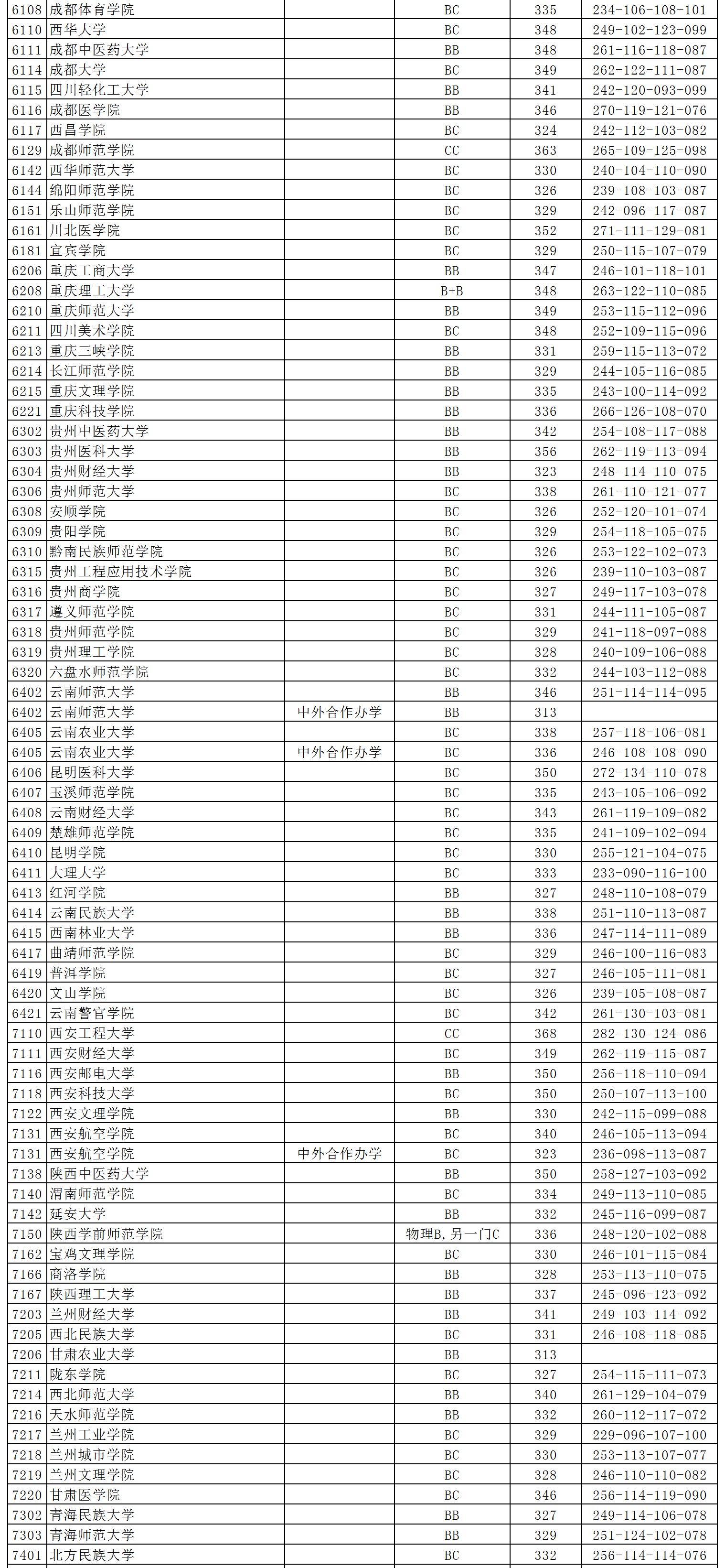 大学二批排名_山西财经大学二批宿舍(2)