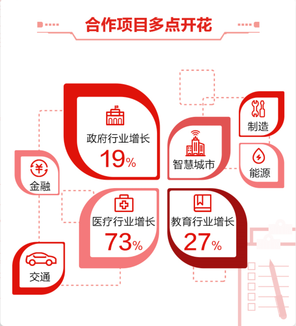 原创从“自建设”到“它动力”联想企业科技集团进入快速道