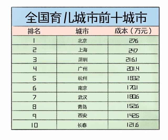 幼儿教育排名_幼儿安全教育图片(2)