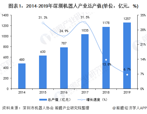 2020深圳宝安GDP倒数第一_解析天津上半年GDP 增速全国倒数第一 但已开始复苏(2)