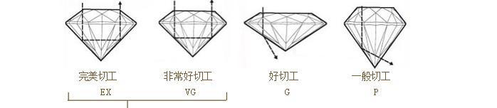 影响|感受一下比利时魔星钻的3EX切工怎么样?