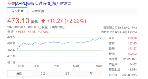突破|你怎么看苹果公司市值突破两万亿美元？