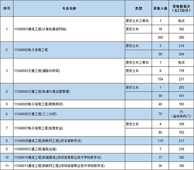 情况|2020专插本公办学校录取情况分析！上公办最容易的一年