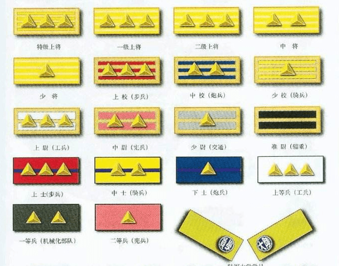 例如师长的军衔为中将,旅长和加强团团长的军衔为少