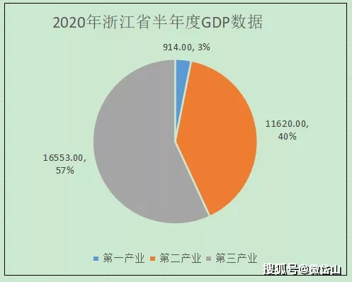 绍兴2020年上半年GDP_绍兴黄酒