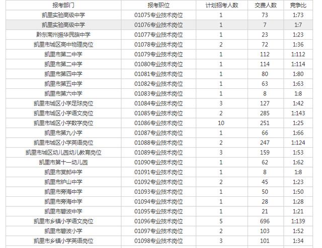 凯里市人口有多少_黔东南州各市县面积人口 黎平县面积最大,凯里市人口最多