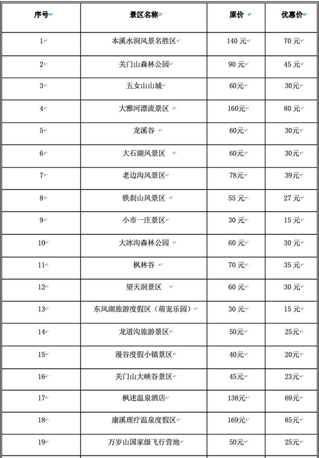 辽阳市地区gdp_2016 2020年辽阳市地区生产总值 产业结构及人均GDP统计