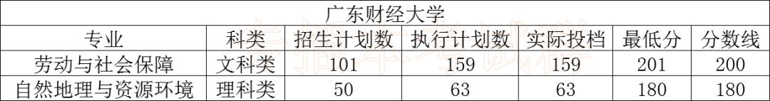 情况|2020专插本公办学校录取情况分析！上公办最容易的一年