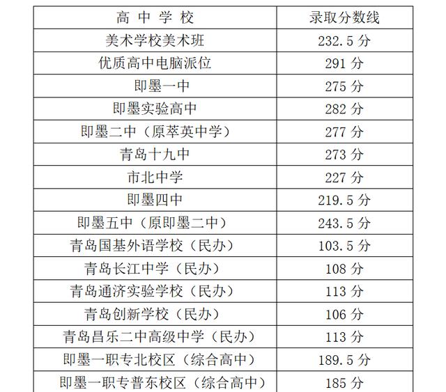 青岛市即墨区2020gdp_青岛市即墨区地图(3)