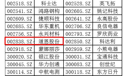 泛亚电竞官网|
道恩股份入选富时罗素指数体系 受到国际投资者关注(图2)