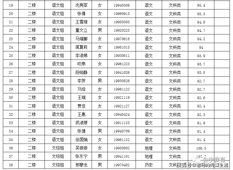 会宁县2020年GDP_会宁县回民小学的照片