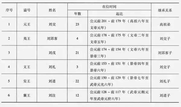 五代楚国人口_五代楚国地图