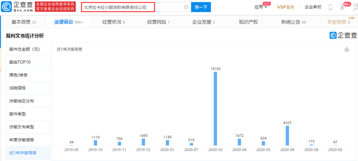 拉卡拉金融科技業務上半年增長474%，關聯小貸公司“霸佔”廣州兩法院？