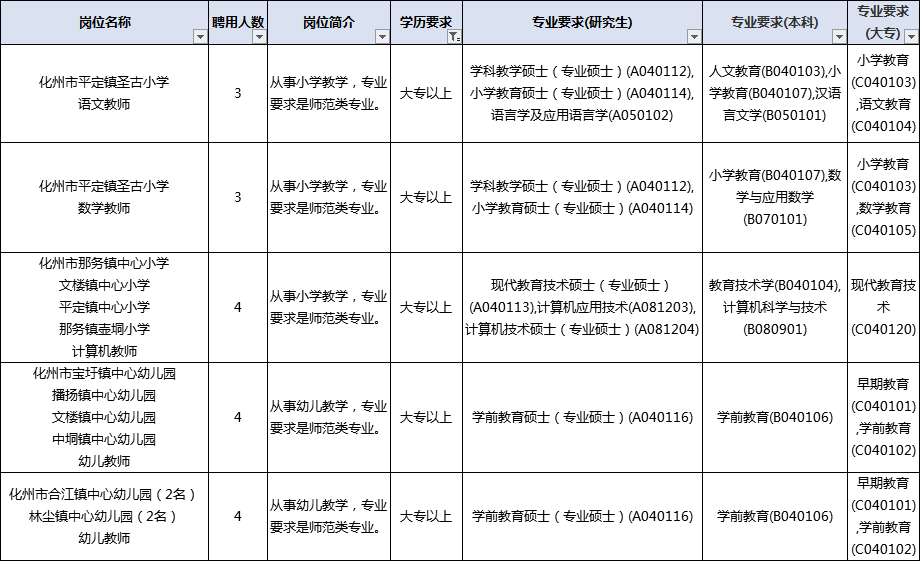 化州人口有多少人2020_化州镇人口(2)