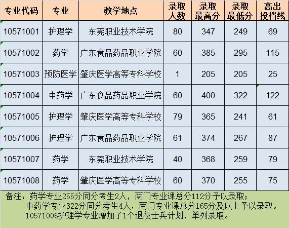 情况|2020专插本公办学校录取情况分析！上公办最容易的一年