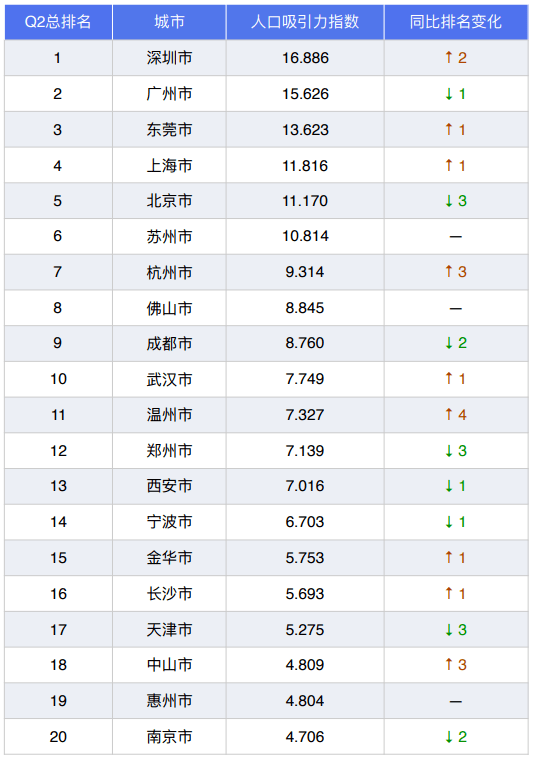 人口流入什么意思_福州人口净流入趋势图(2)