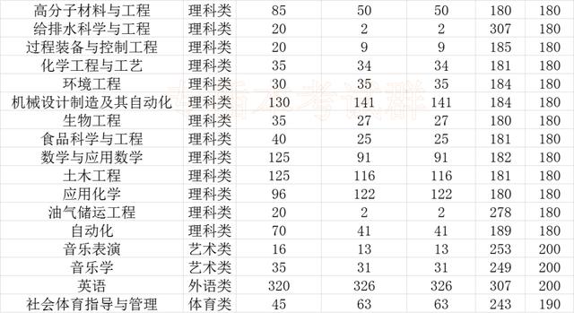情况|2020专插本公办学校录取情况分析！上公办最容易的一年