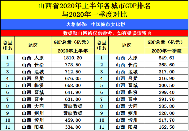 运城各县gdp_运城各县地图