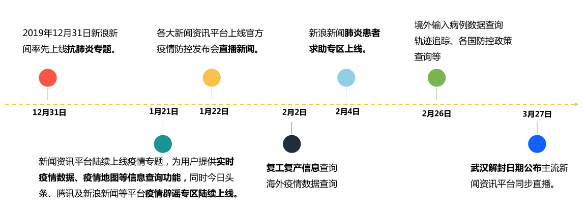 
新闻资讯平台紧随用户需求 内容不停升级“安博体育”(图1)