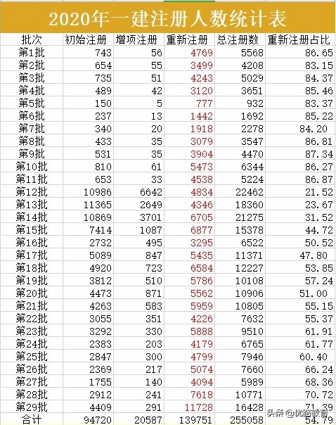 临沂多少人口2020总人数_临沂人口热力图