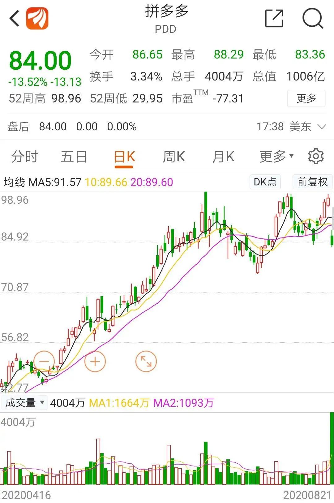 a股市值占比gdp_图表显示,当前美股市值占比GDP为145.4%,发达国家这一指标也普遍在100%以上。中国A股市值占