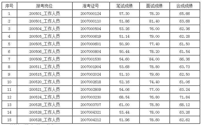 德软县人口_贵州省一个县,人口超50万,距遵义市30公里