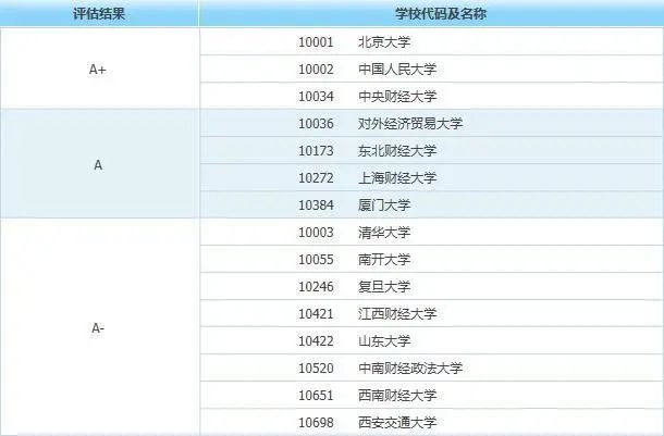 经济学研究生院校排名_法学研究生排名院校(3)