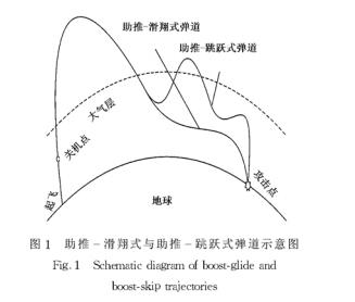 高超声速武器竞赛！美国拥有体系化优势，能否
