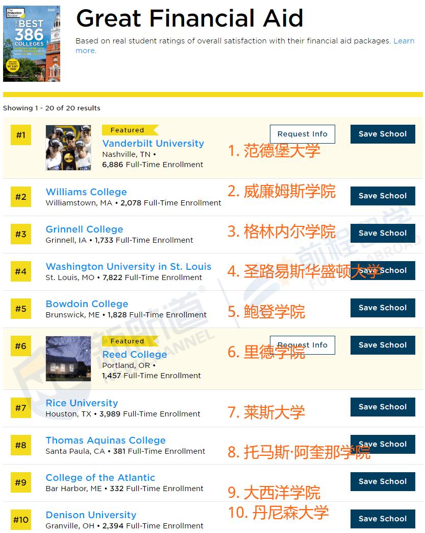 普林斯顿|“最有用”的美国高校排名来了！2021年《普林斯顿评论》美国最好大学排名发布