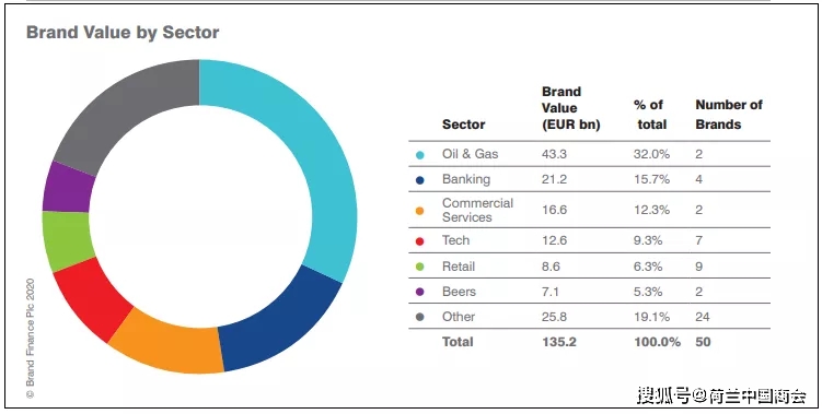 2020年10大女鞋排名_除甲醛十大品牌2020年底排名,2021创业者必看
