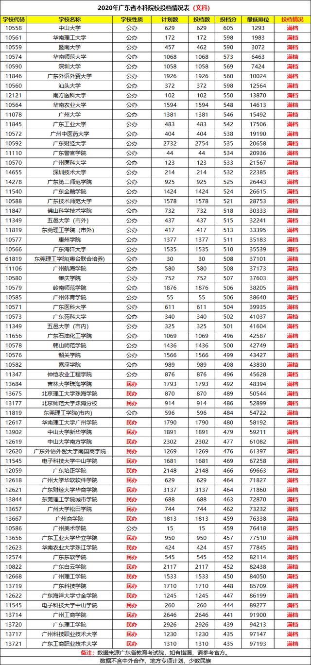 院校|艰难！1.7万压线考生无缘本科！你有本科读吗？