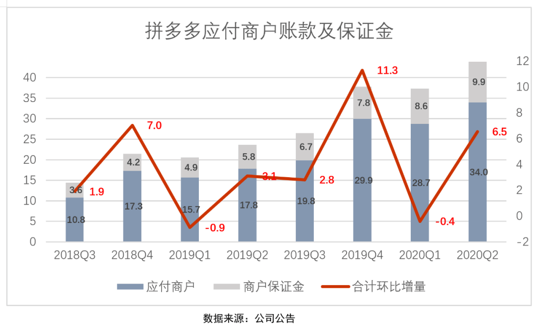 神话|拼多多“高速增长”神话破灭