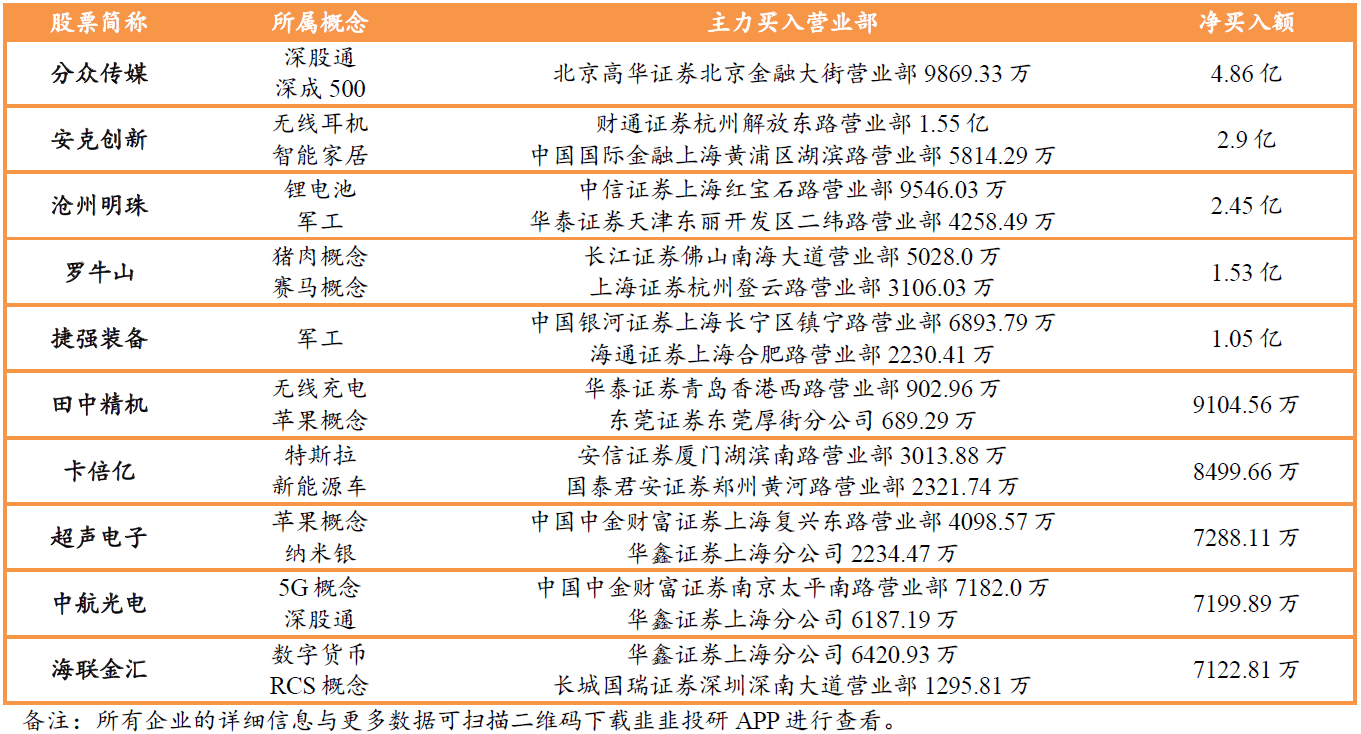 2020年邹姓人口_2020年人口普查统计图(3)