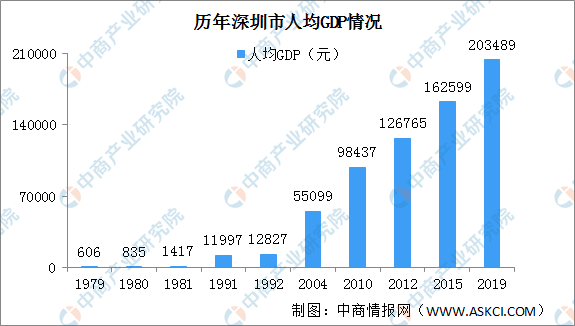 1983年gdp(3)