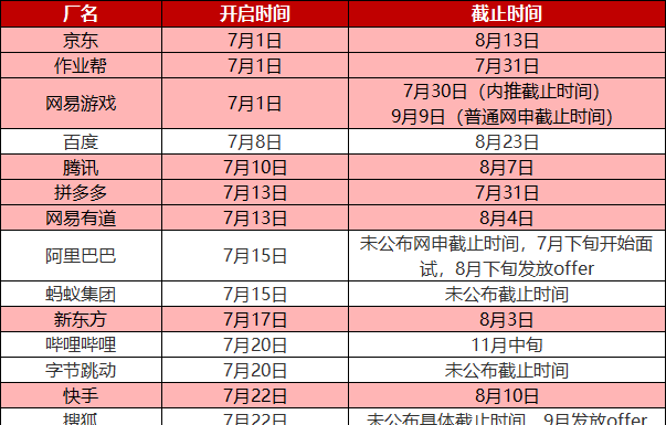 埃及上网人口年龄_埃及人口城市分布图(2)