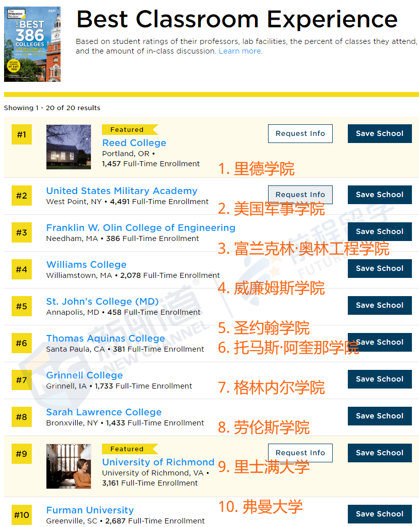普林斯顿|“最有用”的美国高校排名来了！2021年《普林斯顿评论》美国最好大学排名发布