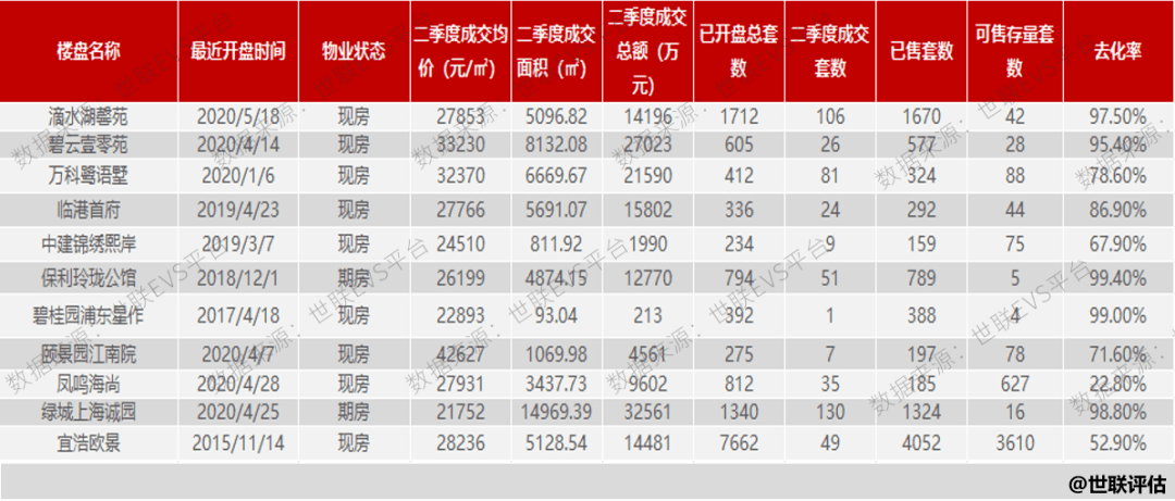 临港各镇gdp_临港GDP破1万亿后,它的房价相当于什么水平