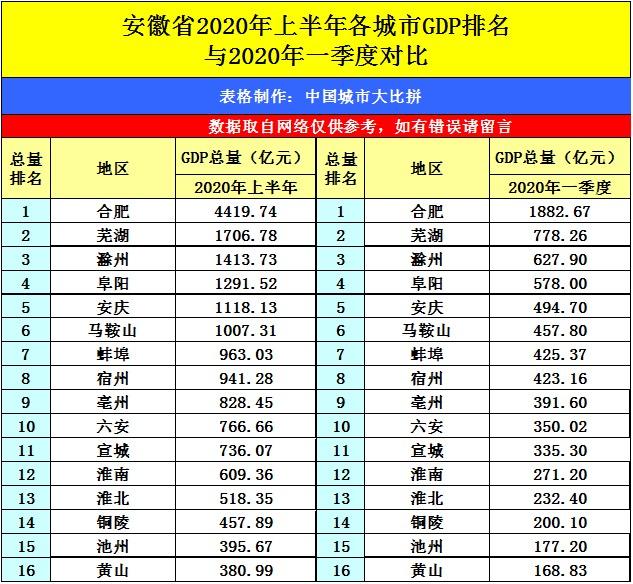 内蒙古各城市2020年GDP_2020年内蒙古年鉴